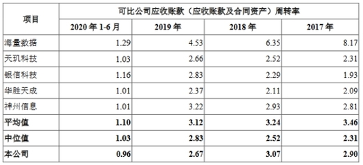 新炬网络跌停背后 关联方频繁担保输血与2017年利润疑云